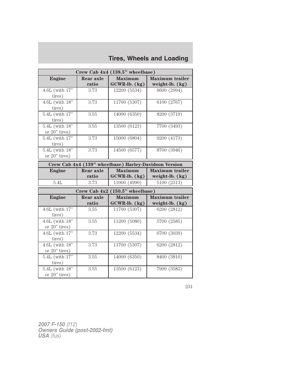 Tires, wheels and loading | FORD 2007 F-150 v.3 User Manual | Page 231 / 376