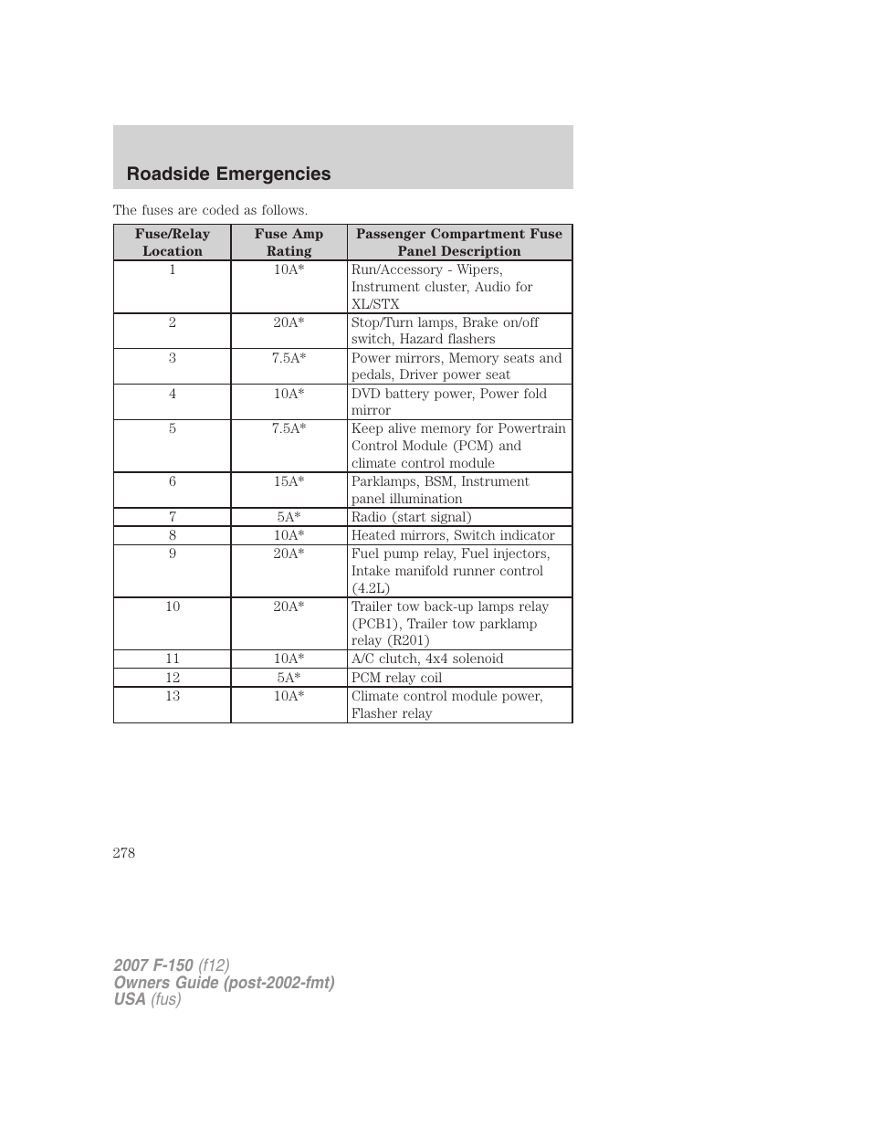 Roadside emergencies | FORD 2007 F-150 v.3 User Manual | Page 278 / 376