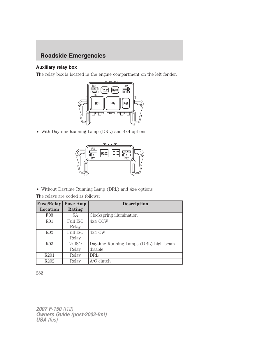 Auxiliary relay box, Roadside emergencies | FORD 2007 F-150 v.3 User Manual | Page 282 / 376