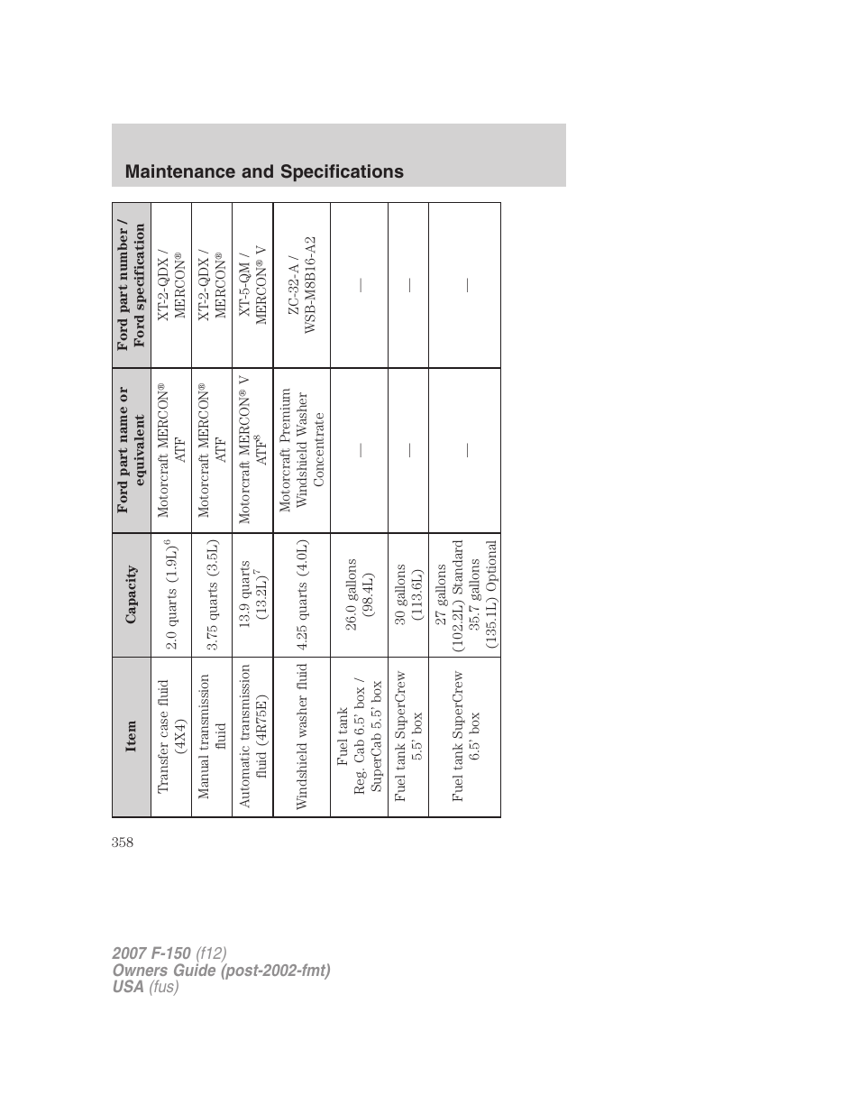 Maintenance and specifications | FORD 2007 F-150 v.3 User Manual | Page 358 / 376