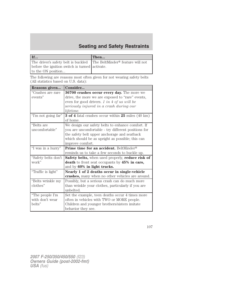 Seating and safety restraints | FORD 2007 F-550 v.1 User Manual | Page 107 / 312