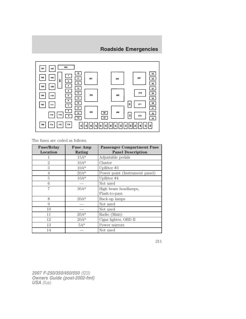 Roadside emergencies | FORD 2007 F-550 v.1 User Manual | Page 211 / 312