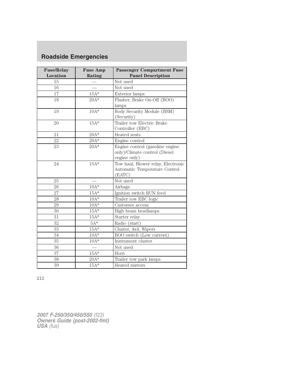 Roadside emergencies | FORD 2007 F-550 v.1 User Manual | Page 212 / 312