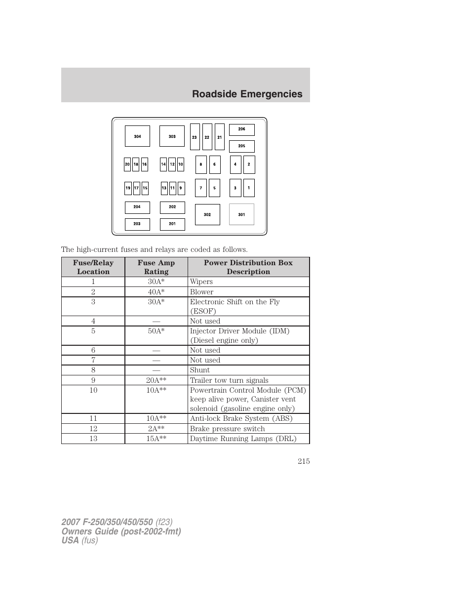 Roadside emergencies | FORD 2007 F-550 v.1 User Manual | Page 215 / 312