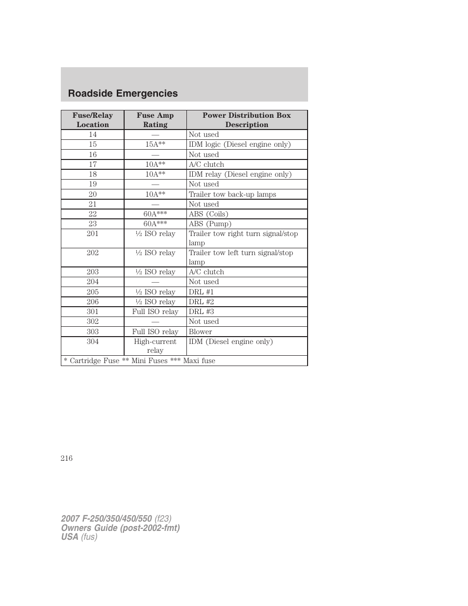 Roadside emergencies | FORD 2007 F-550 v.1 User Manual | Page 216 / 312