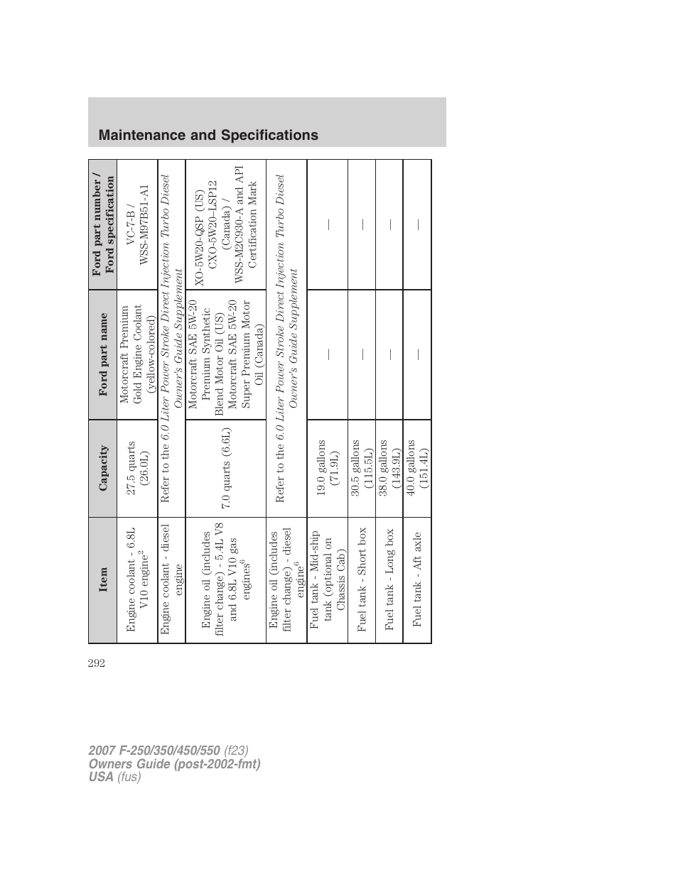 Maintenance and specifications | FORD 2007 F-550 v.1 User Manual | Page 292 / 312