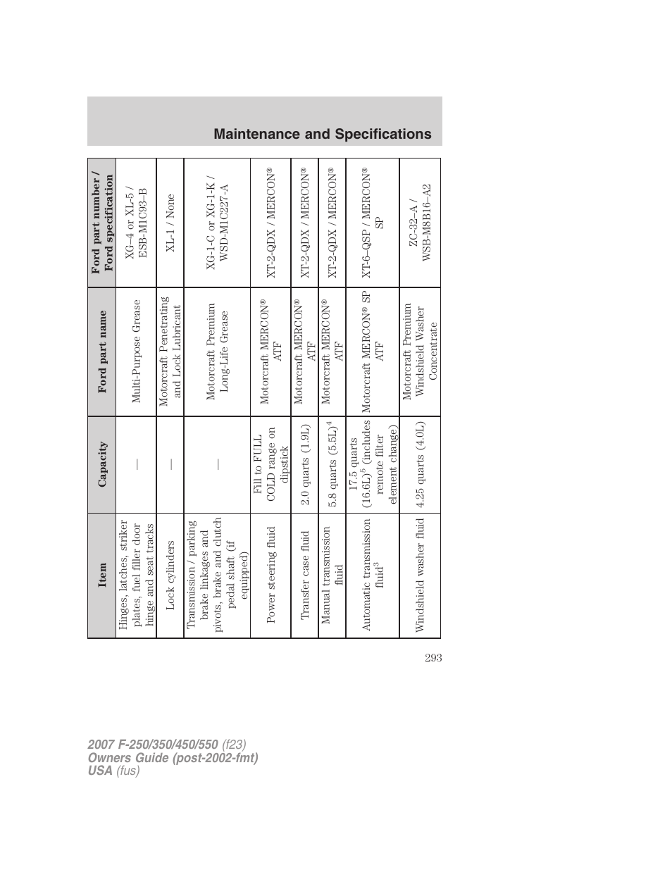 Maintenance and specifications | FORD 2007 F-550 v.1 User Manual | Page 293 / 312