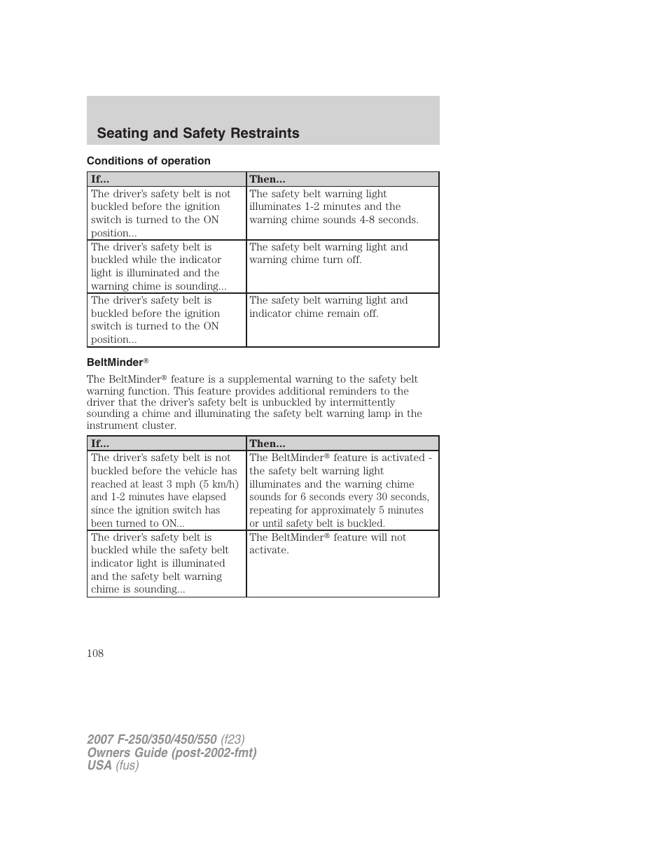 Conditions of operation, Beltminder, Seating and safety restraints | FORD 2007 F-550 v.2 User Manual | Page 108 / 312