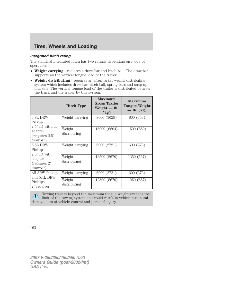 Integrated hitch rating, Tires, wheels and loading | FORD 2007 F-550 v.2 User Manual | Page 162 / 312