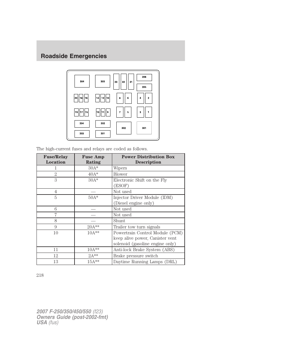 Roadside emergencies | FORD 2007 F-550 v.2 User Manual | Page 218 / 312