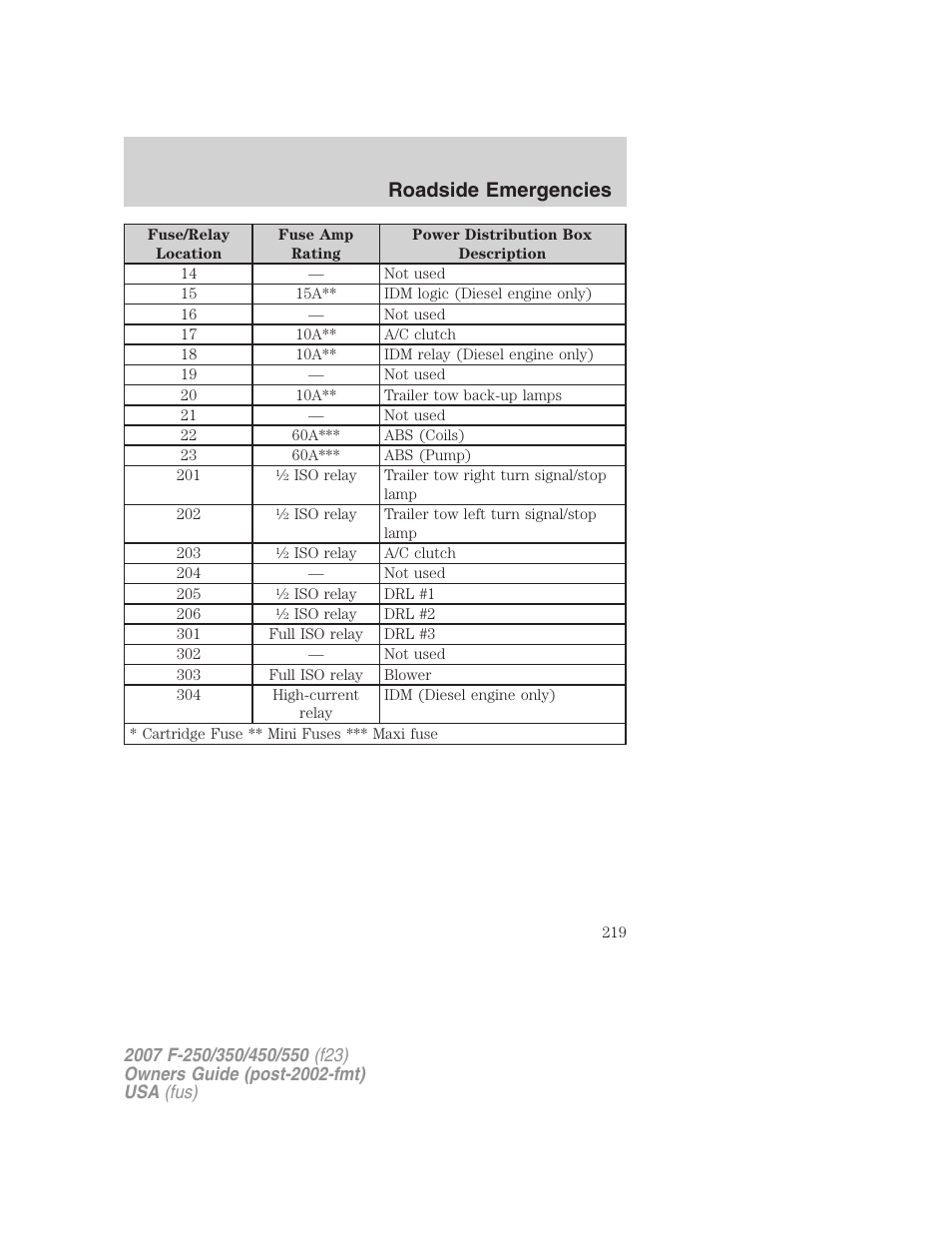 Roadside emergencies | FORD 2007 F-550 v.2 User Manual | Page 219 / 312