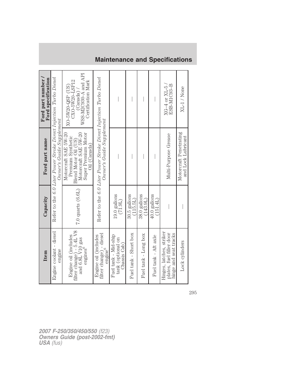 Maintenance and specifications | FORD 2007 F-550 v.2 User Manual | Page 295 / 312