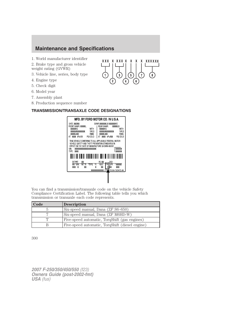 Transmission/transaxle code designations, Maintenance and specifications | FORD 2007 F-550 v.2 User Manual | Page 300 / 312