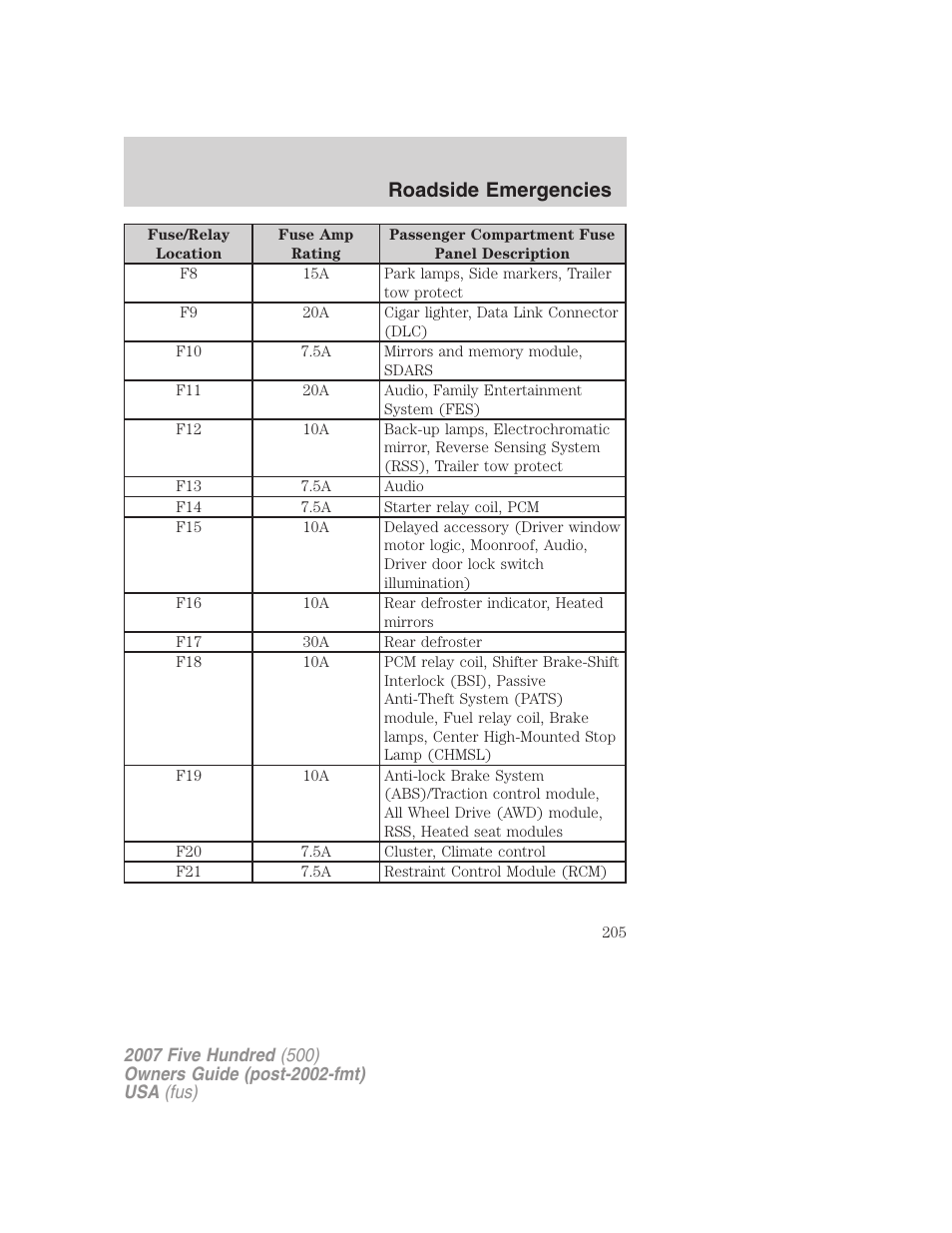 Roadside emergencies | FORD 2007 Five Hundred v.1 User Manual | Page 205 / 288