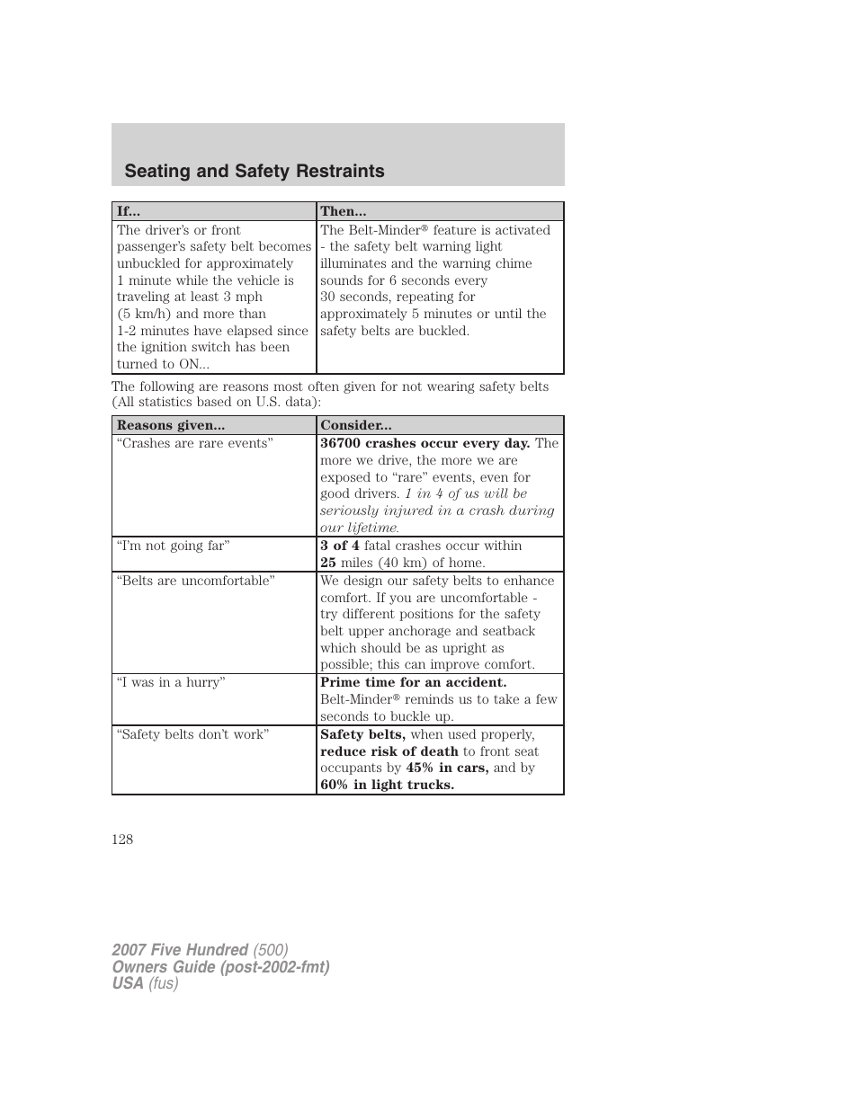 Seating and safety restraints | FORD 2007 Five Hundred v.2 User Manual | Page 128 / 288