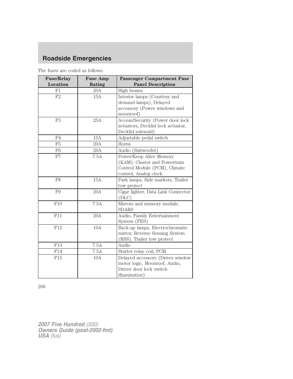 Roadside emergencies | FORD 2007 Five Hundred v.2 User Manual | Page 206 / 288