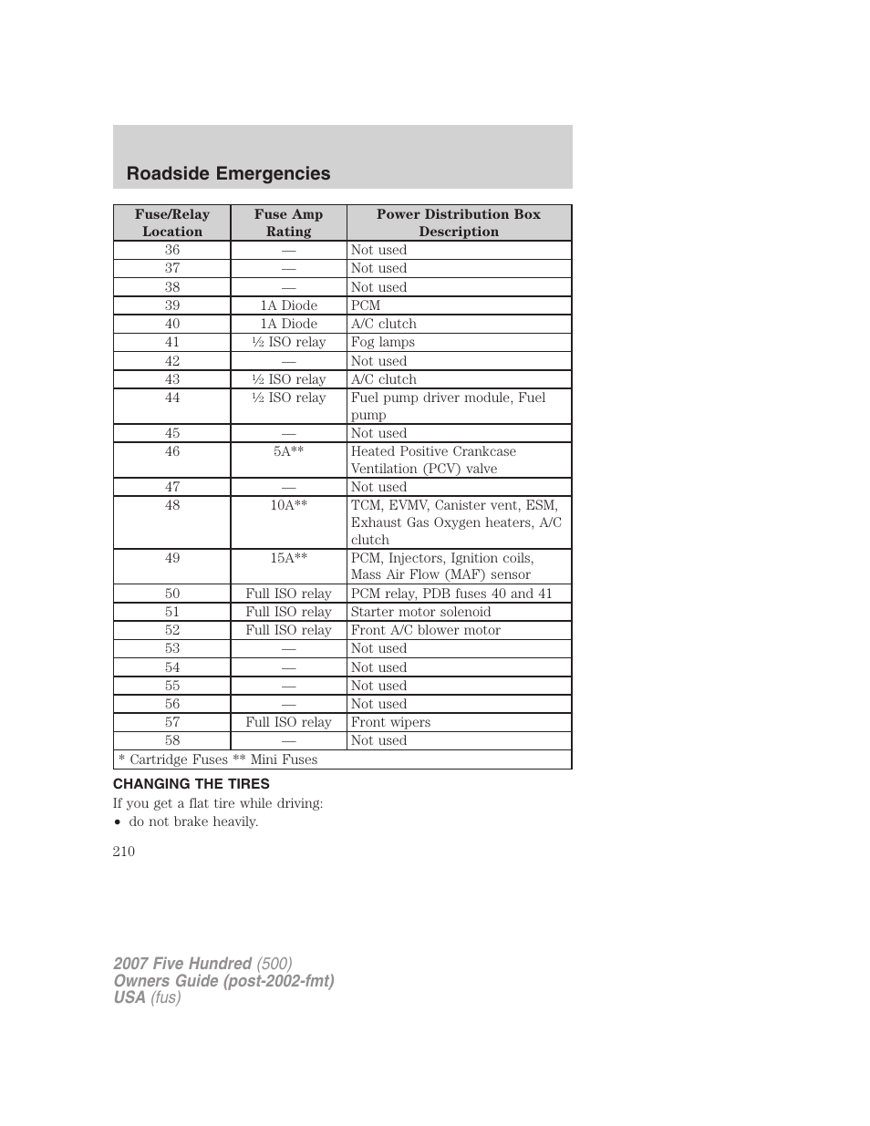 Changing the tires, Changing tires, Roadside emergencies | FORD 2007 Five Hundred v.2 User Manual | Page 210 / 288