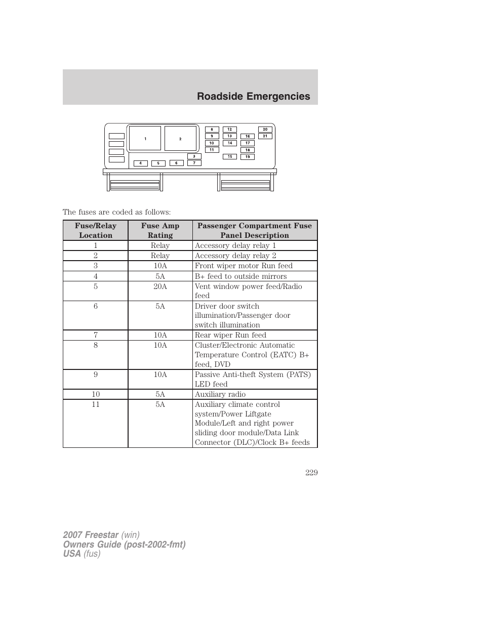 Roadside emergencies | FORD 2007 Freestar v.1 User Manual | Page 229 / 312