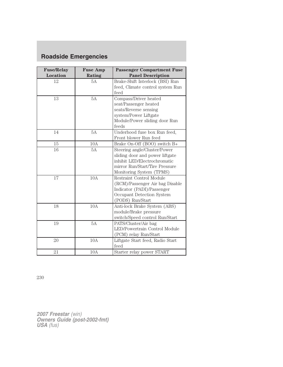 Roadside emergencies | FORD 2007 Freestar v.1 User Manual | Page 230 / 312