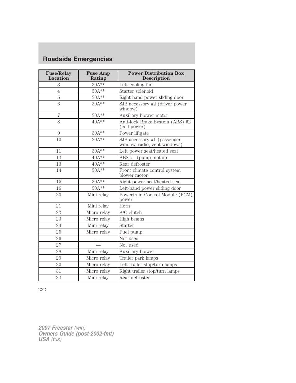 Roadside emergencies | FORD 2007 Freestar v.1 User Manual | Page 232 / 312