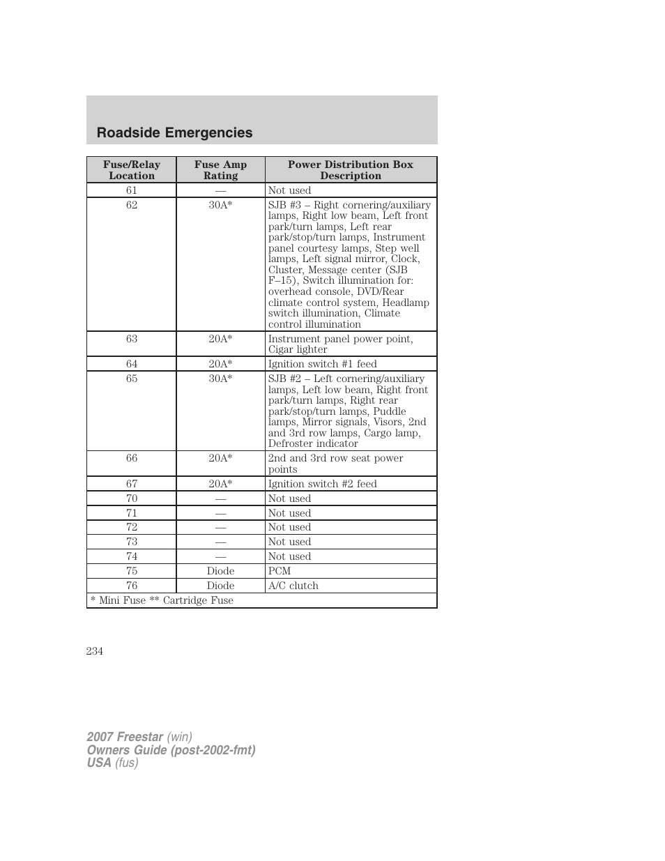 Roadside emergencies | FORD 2007 Freestar v.1 User Manual | Page 234 / 312
