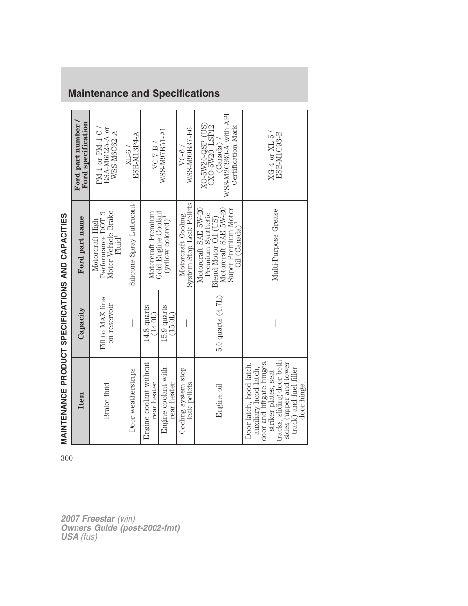 Maintenance product specifications and capacities, Maintenance and specifications | FORD 2007 Freestar v.1 User Manual | Page 300 / 312