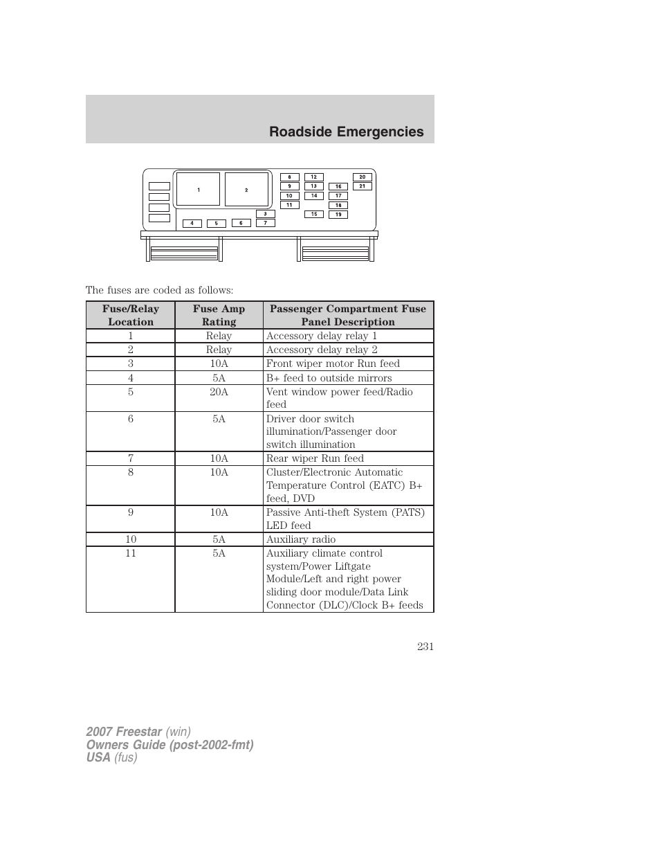 Roadside emergencies | FORD 2007 Freestar v.2 User Manual | Page 231 / 320