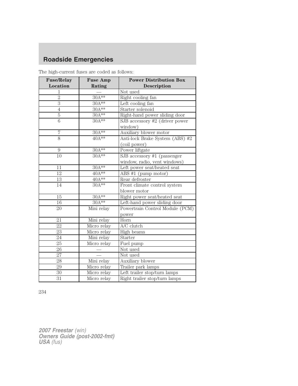 Roadside emergencies | FORD 2007 Freestar v.2 User Manual | Page 234 / 320