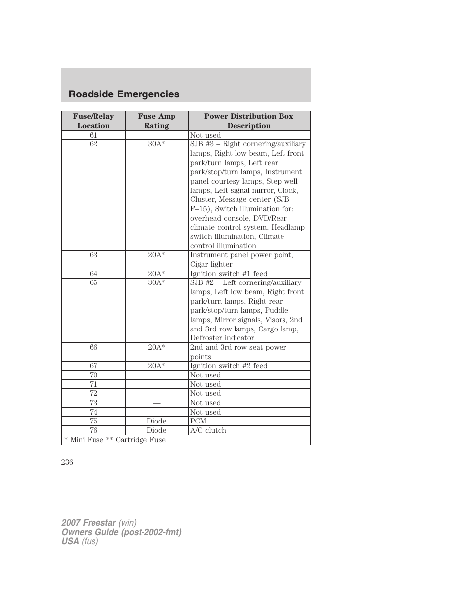 Roadside emergencies | FORD 2007 Freestar v.2 User Manual | Page 236 / 320