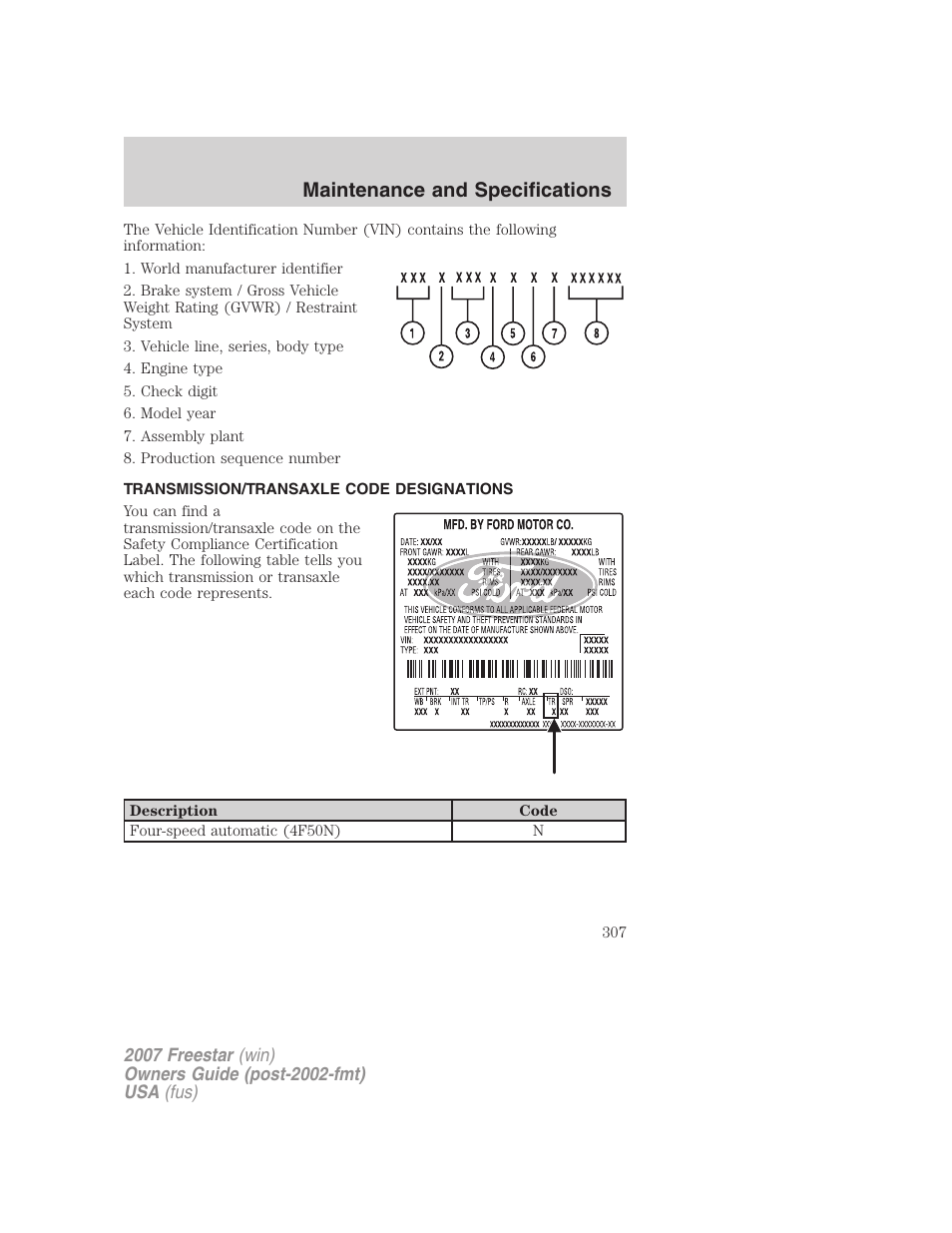 Transmission/transaxle code designations, Maintenance and specifications | FORD 2007 Freestar v.2 User Manual | Page 307 / 320