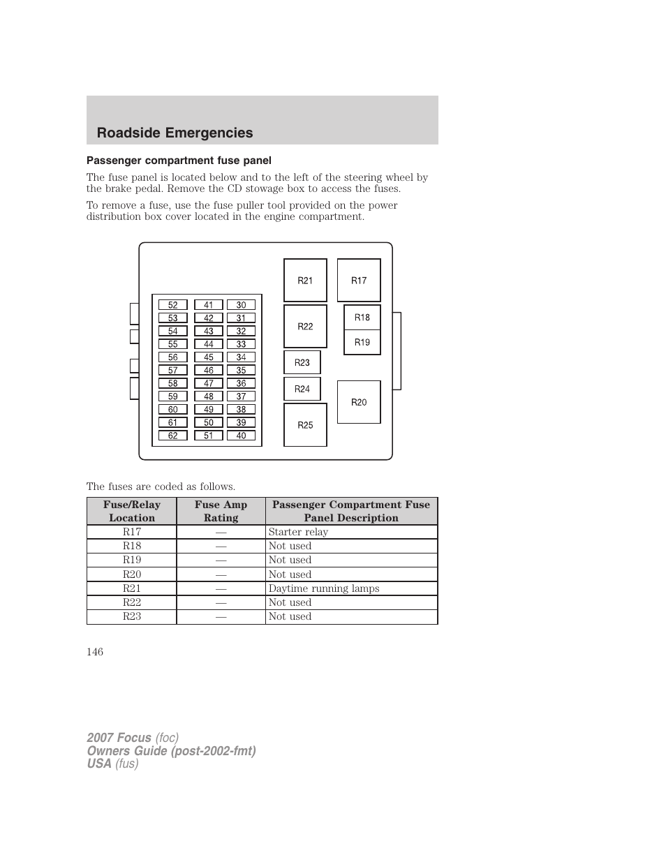 Passenger compartment fuse panel, Roadside emergencies | FORD 2007 Focus v.1 User Manual | Page 146 / 224