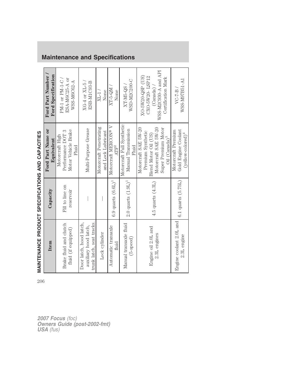 Maintenance product specifications and capacities, Maintenance and specifications | FORD 2007 Focus v.1 User Manual | Page 206 / 224