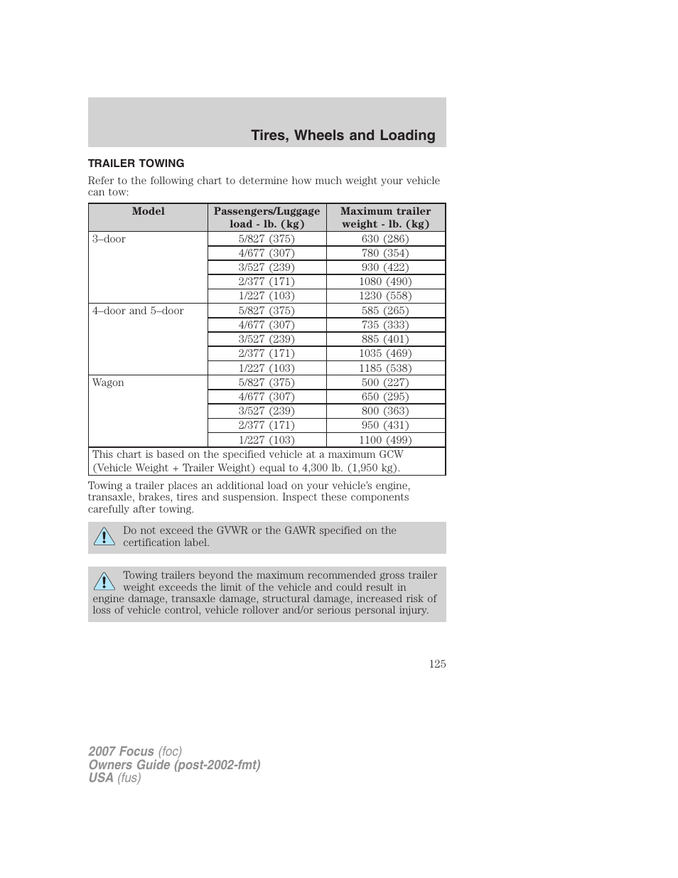 Trailer towing, Tires, wheels and loading | FORD 2007 Focus v.2 User Manual | Page 125 / 224