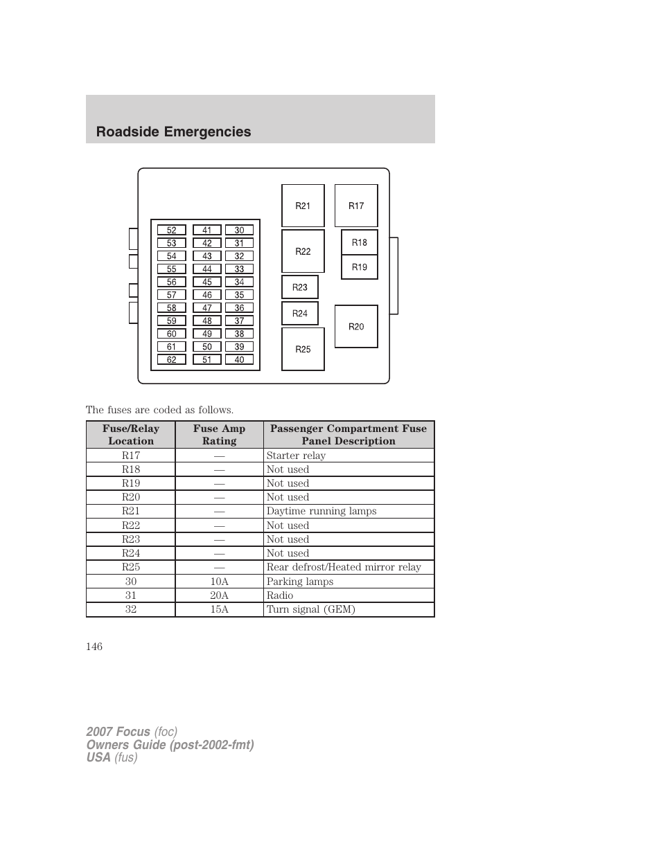Roadside emergencies | FORD 2007 Focus v.2 User Manual | Page 146 / 224