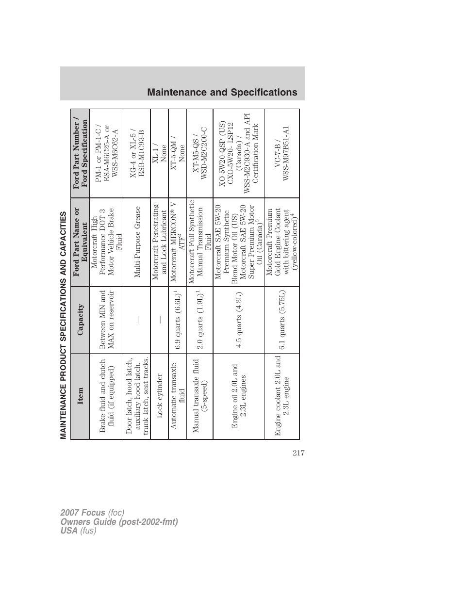 Maintenance product specifications and capacities, Maintenance and specifications | FORD 2007 Focus v.4 User Manual | Page 217 / 232