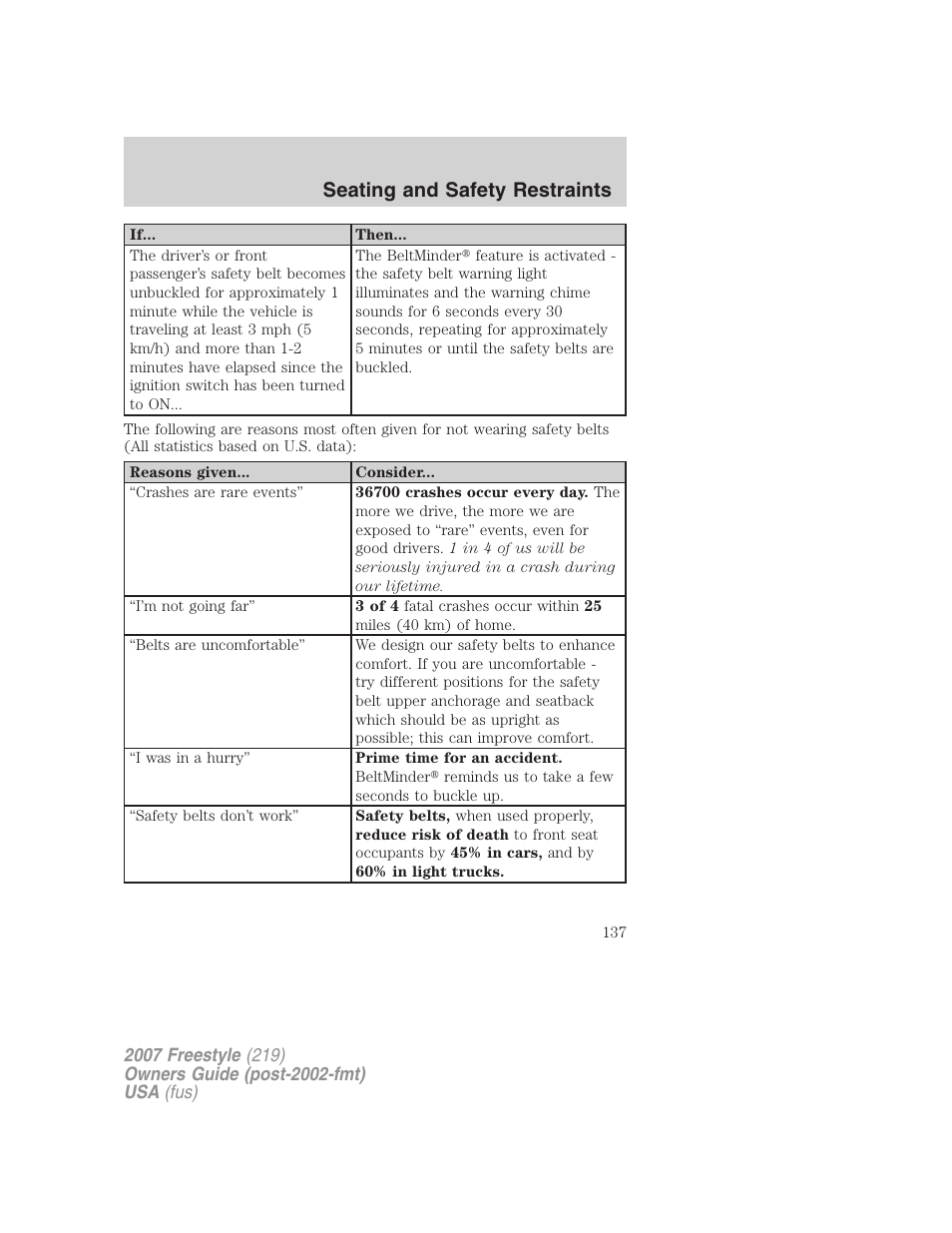 Seating and safety restraints | FORD 2007 Freestyle v.1 User Manual | Page 137 / 296