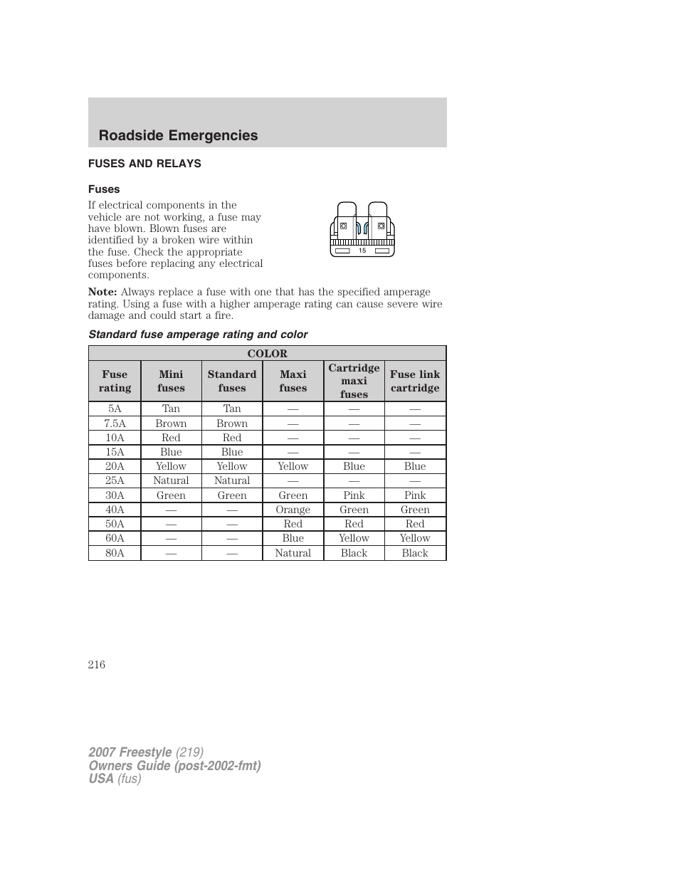 Fuses and relays, Fuses, Standard fuse amperage rating and color | Roadside emergencies | FORD 2007 Freestyle v.1 User Manual | Page 216 / 296