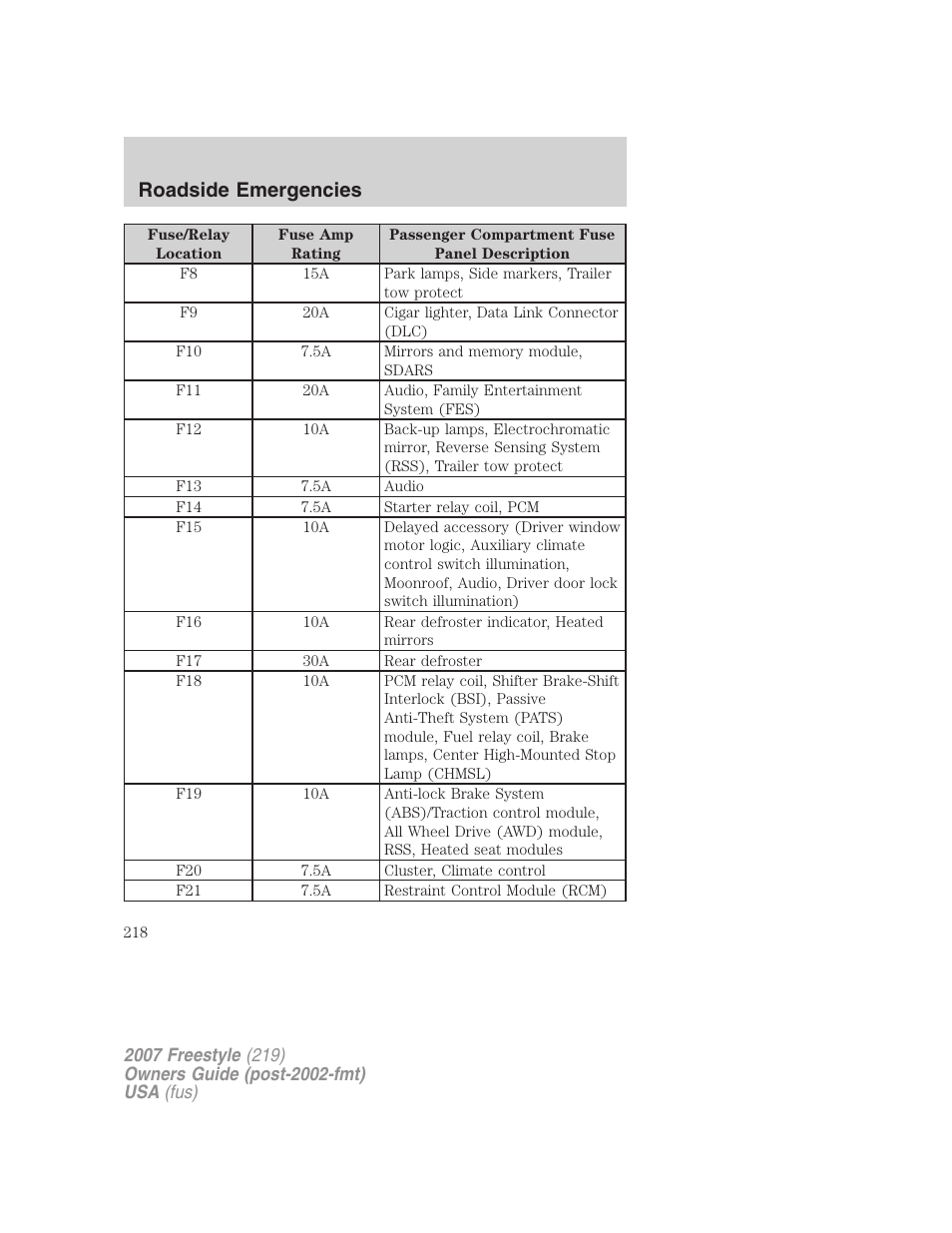 Roadside emergencies | FORD 2007 Freestyle v.1 User Manual | Page 218 / 296