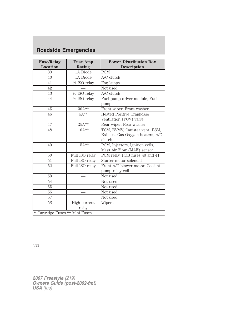 Roadside emergencies | FORD 2007 Freestyle v.1 User Manual | Page 222 / 296