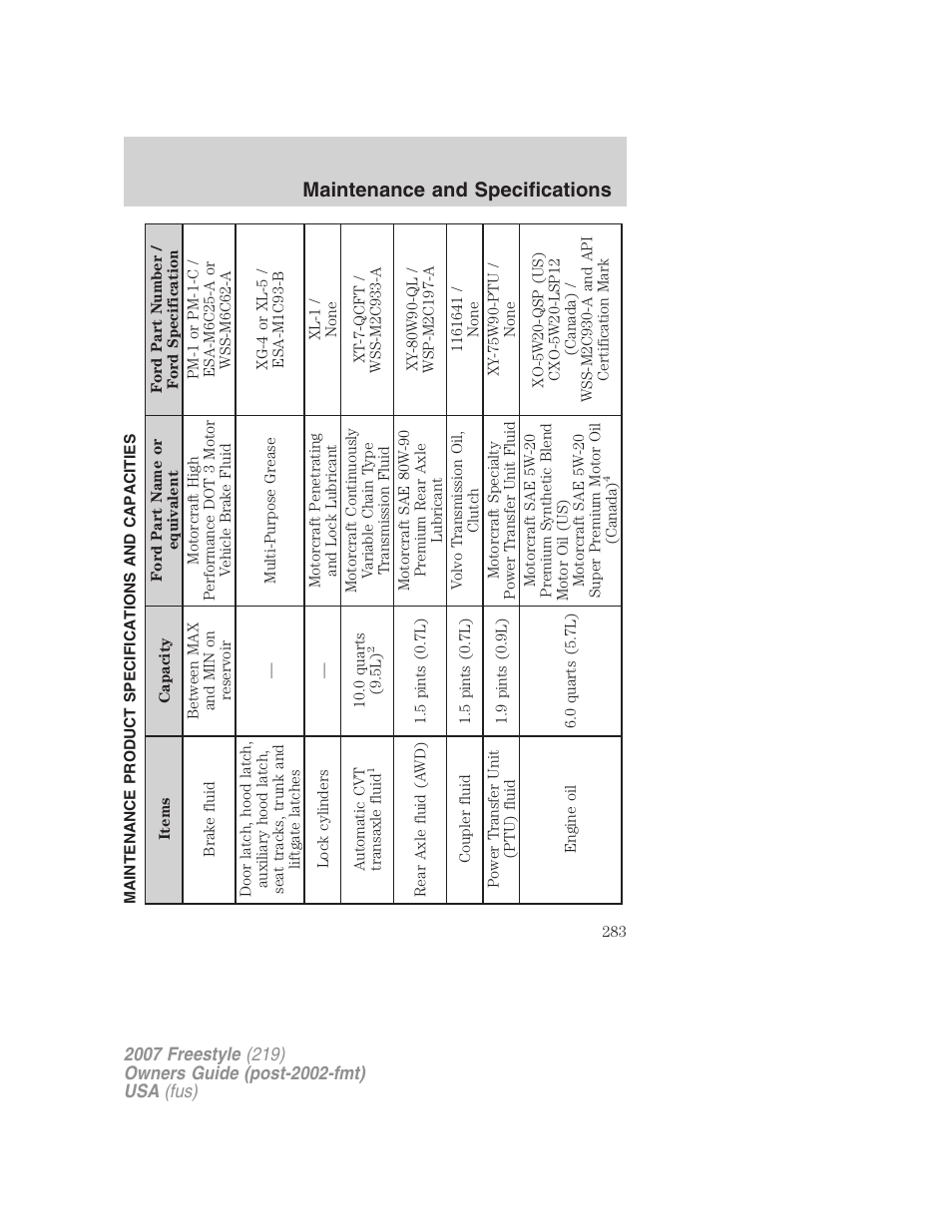 Maintenance product specifications and capacities, Maintenance and specifications | FORD 2007 Freestyle v.1 User Manual | Page 283 / 296