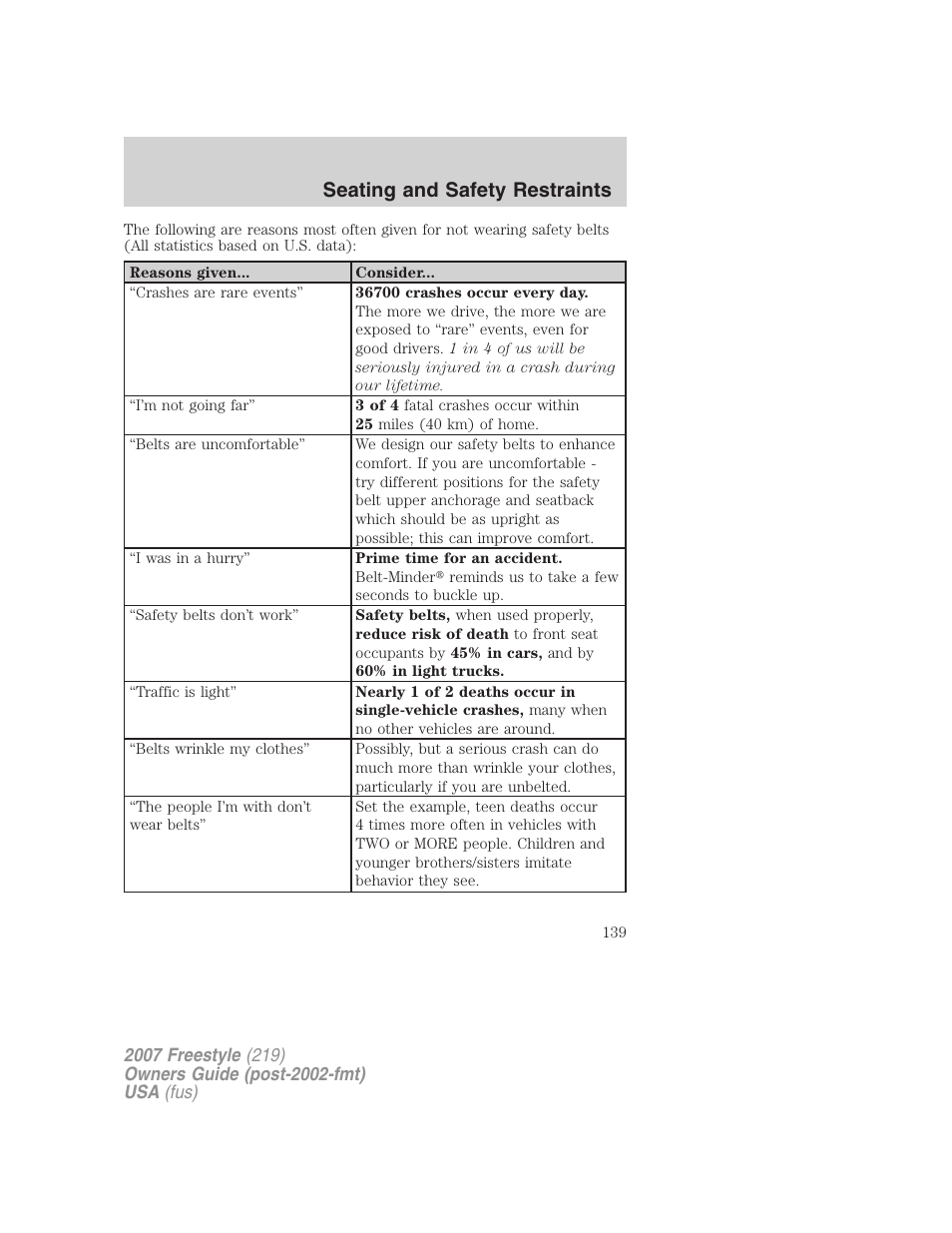 Seating and safety restraints | FORD 2007 Freestyle v.2 User Manual | Page 139 / 304