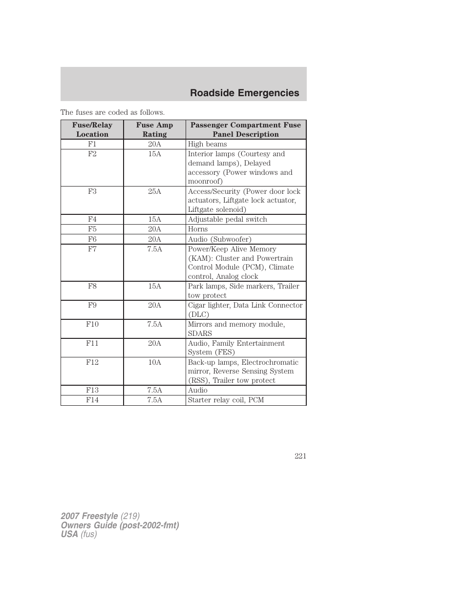 Roadside emergencies | FORD 2007 Freestyle v.2 User Manual | Page 221 / 304