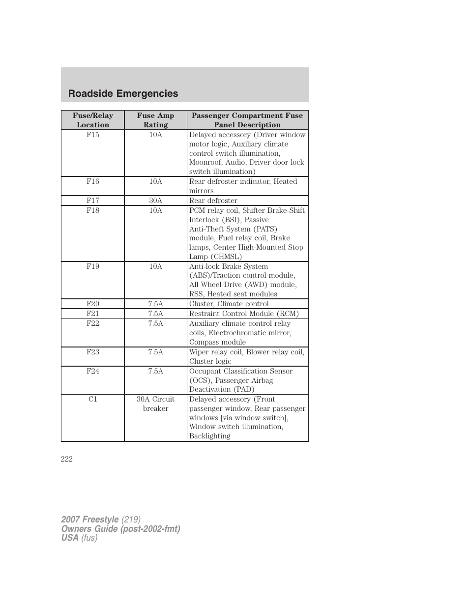 Roadside emergencies | FORD 2007 Freestyle v.2 User Manual | Page 222 / 304