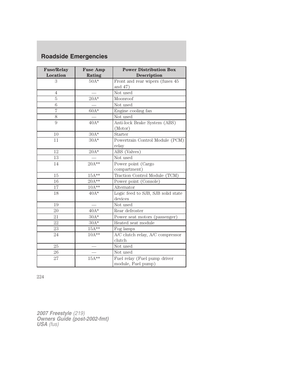 Roadside emergencies | FORD 2007 Freestyle v.2 User Manual | Page 224 / 304