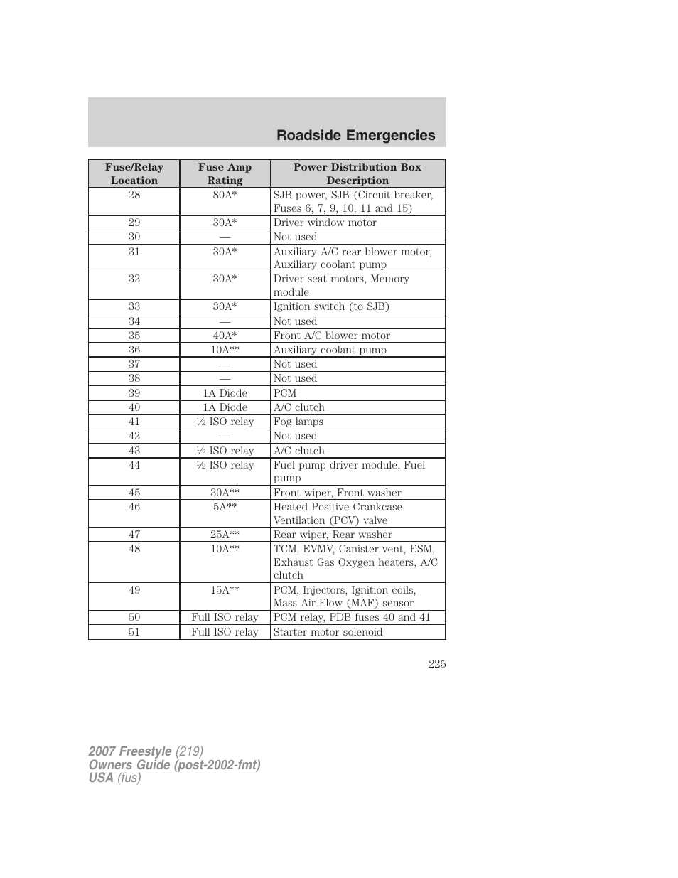 Roadside emergencies | FORD 2007 Freestyle v.2 User Manual | Page 225 / 304