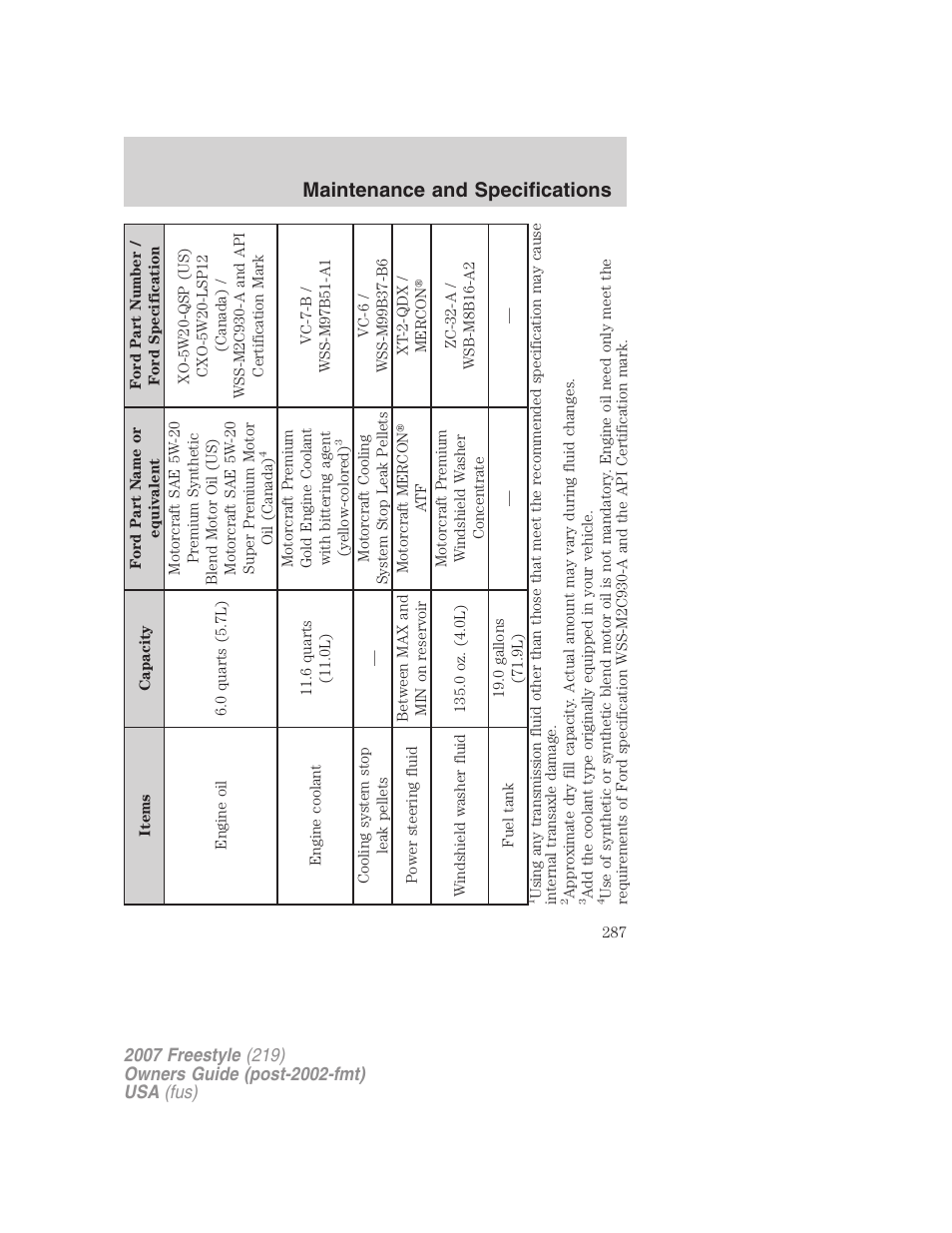 Maintenance and specifications | FORD 2007 Freestyle v.2 User Manual | Page 287 / 304