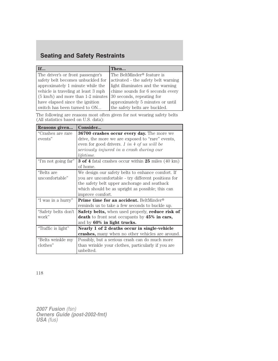 Seating and safety restraints | FORD 2007 Fusion v.1 User Manual | Page 118 / 280