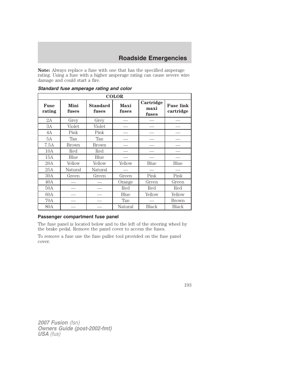 Standard fuse amperage rating and color, Passenger compartment fuse panel, Roadside emergencies | FORD 2007 Fusion v.1 User Manual | Page 193 / 280