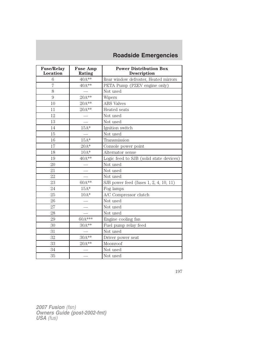 Roadside emergencies | FORD 2007 Fusion v.1 User Manual | Page 197 / 280