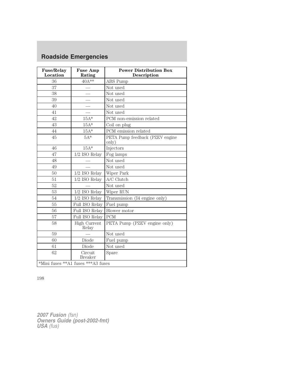 Roadside emergencies | FORD 2007 Fusion v.1 User Manual | Page 198 / 280